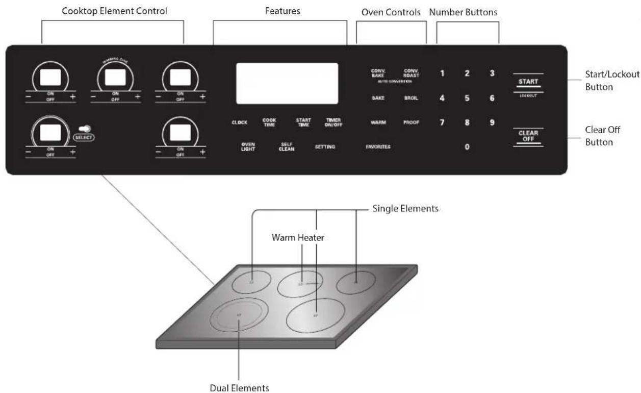Cooktop Element Control Features Oven Controls Number Buttons CONV. CONV. BAKE AUTO CONVERSION 1 2 3 BAKE BROL 4 5 6 CLOCK COOK START TIMER WARM PROOF 7 8 9 OVEN SELF SETTING FAVORITES 0 LIGHT CLEAN Clear Off Button Start/Lockout Button Clear OFF Button Warm Heater Dual Elements