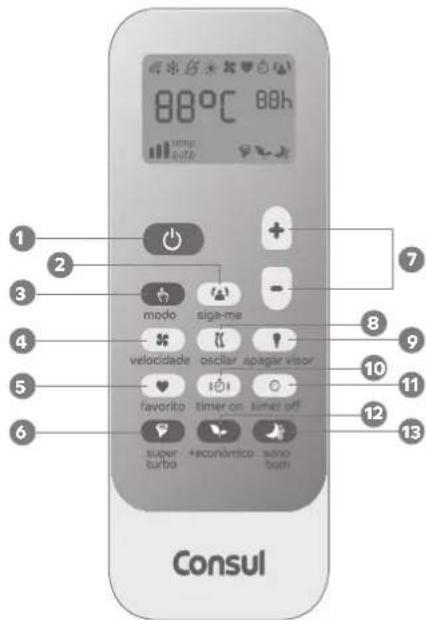 Consul CBR12CBBCJ - COMANDOS DO CONTROLE REMOTO - 1