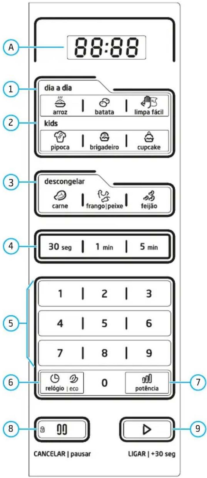 MIDEA MTFB41 - - Detalhamento do Painel de Controle - 1