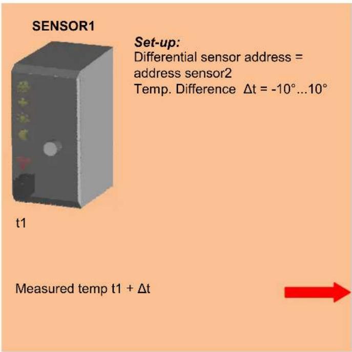 SENSOR1 Set-up: Differential sensor address = address sensor2 Temp. Difference Δt = -10°...10° t1 Measured temp t1 + Δt