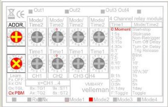 Out1 Out2 Out3 Out4 4 Channel relay module Time1 Mode/Time2 0:Moment Start-slop Staircase Non-Refrigger Turn Off Delay Turn On Delay Trig Release Blink 5 10' 15' 30'A:30' 1h 2h 5h 1day 1 day Toggle Mode/Time2 Mode/Time2 Mode/Time2 Mode/Time2 Mode/Time2 Time1 Time1 Time1 Time1 CH1 CH2 CH3 C H4 Learn Ex OFF Ex ON Dx TGL Cx PBM x=CH1...4 VMB4RY velleman Rx Rx Mode1 Mode2 Mode3 Mode4
