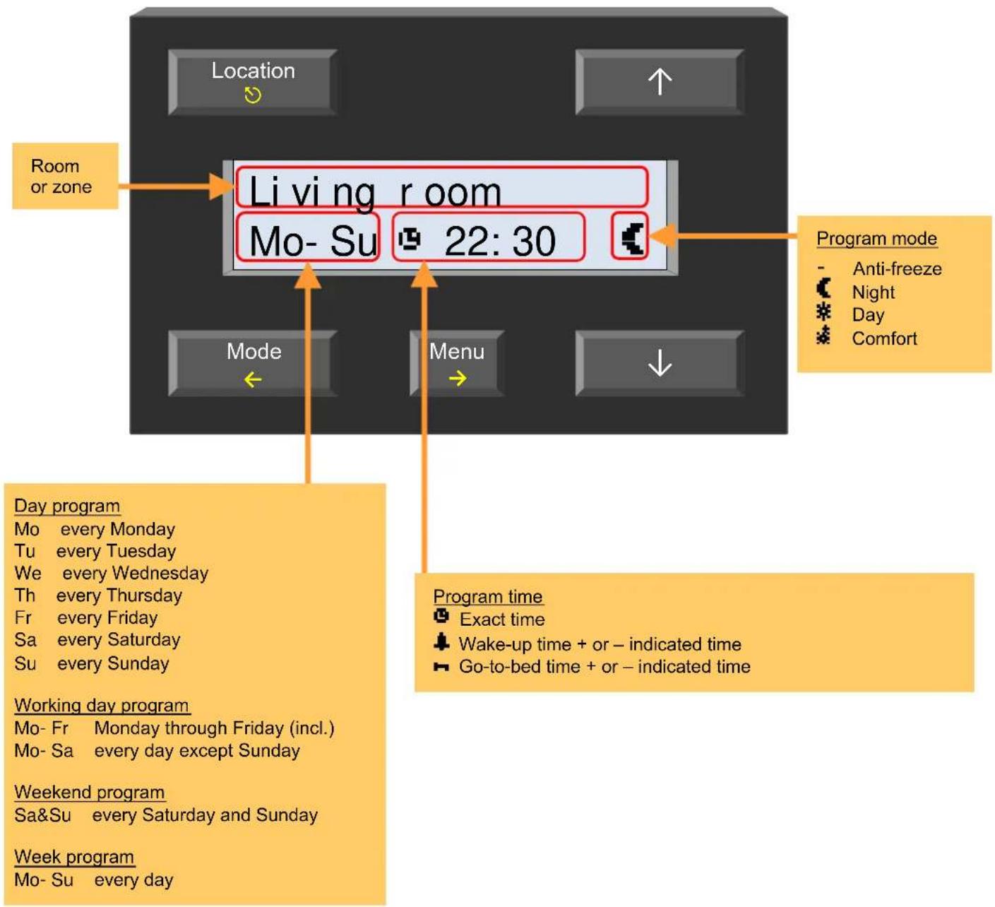 Velbus VMB1TCW - Overview program instruction - 1