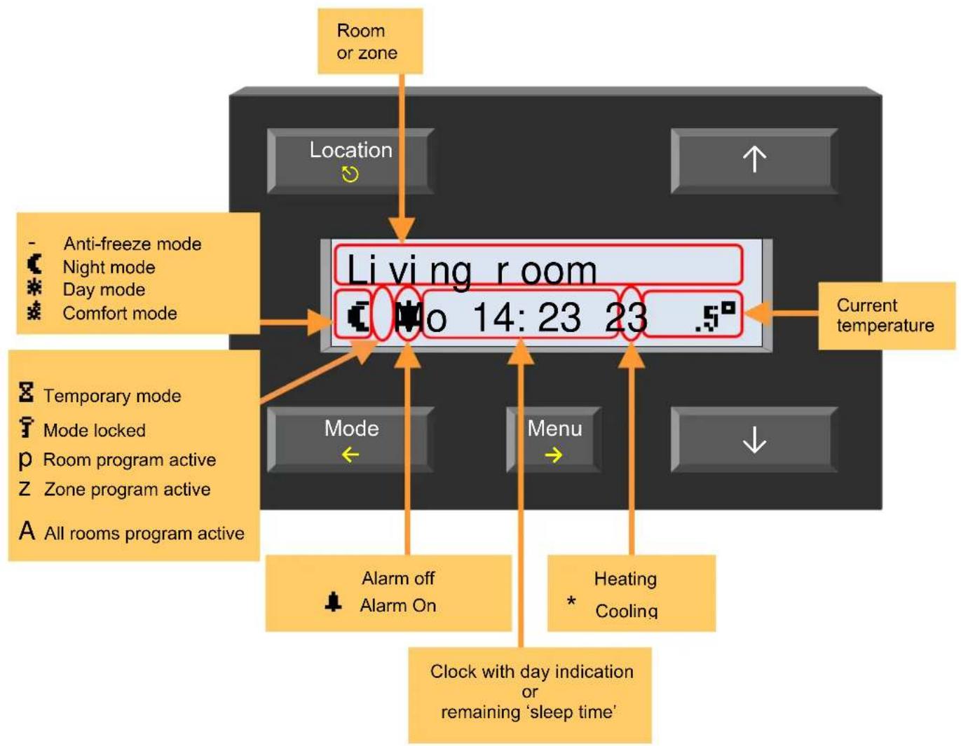 Velbus VMB1TCW - Allocate a relay channel for the circulation pump - 6