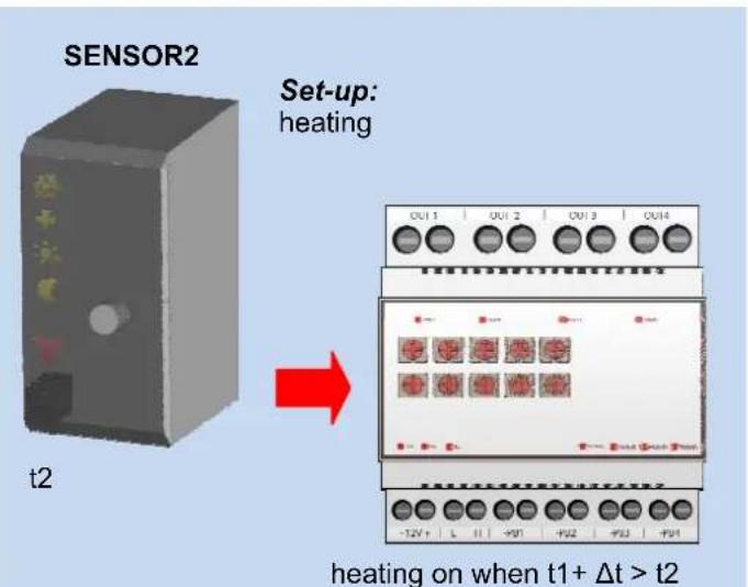 SENSOR2 Set-up: heating t2 OU1 1 OU1 2 OU1 3 OU14 HEAT HEAT HEAT HEAT HEAT HEAT HEAT HEAT HEAT HEAT HEAT HEAT HEAT HEAT HEAT HEAT HEAT HEAT HEAT HEAT HEAT HEAT HEAT HEAT HEAT HEAT HEAT HEAT HEAT HEAT HEAT HEAT HEAT HEAT