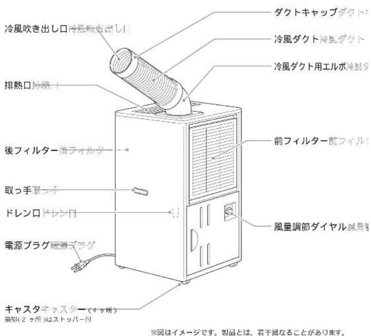 HAIER JA-SP25E - 各部のなまえ - 1