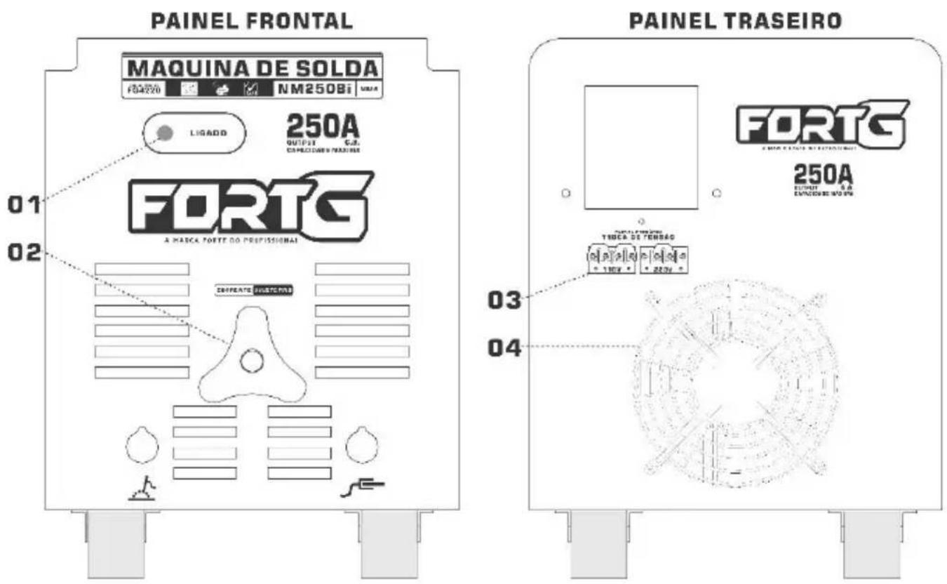 FortG FG4220 - PAINEL e AJUSTES DA MÁQUINA - 1