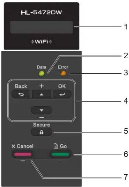 HL-5472DW WiFi Data Error Back + OK Secure × Cancel Go 1 2 3 4 5 6 7