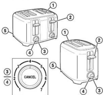 Diagram showing two toaster models with labeled parts and a circular dial indicating cancellation function.
