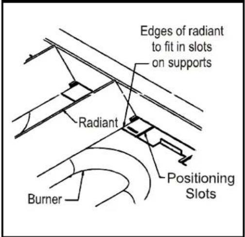 Edges of radiant to fit in slots on supports Radiant Positioning Slots Burner
