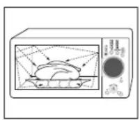 SAMSUNG CE2975NT - Principio de Cocción - 1
