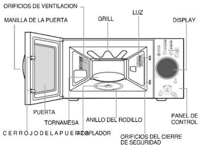 ORIFICIOS DE VENTILACION MANILLA DE LA PUERTA GRILL LUZ DISPLAY PUERTA TORNAMESA ANILLO DEL RODILLO CERROJODELA PUERTA CAPLADOR ORIFICIOS DEL CIERRE DE SEGURIDAD PANEL DE CONTROL