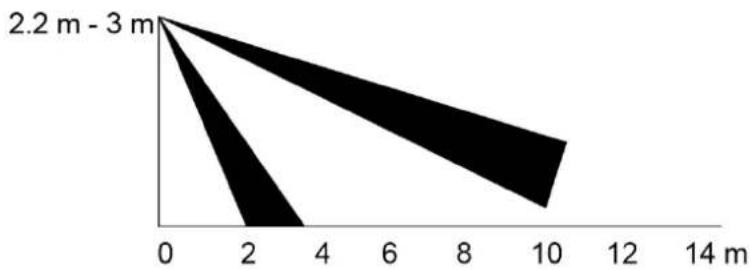 | x | y | | ---- | ----- | | 0 | 0 | | 2 | 2.2 | | 10 | 2.2 |