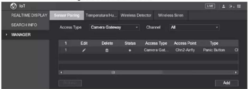 IoT REALTIME DISPLAY Sensor Pairing Temperature/Hu... Wireless Detector Wireless Siren SEARCH INFO Access Type Camera Gateway Channel All MANAGER 1 Edit Delete Status Access Type Access Point Type 1 / Camera Gat... Chn2-Airfly Panic Button Cl Add