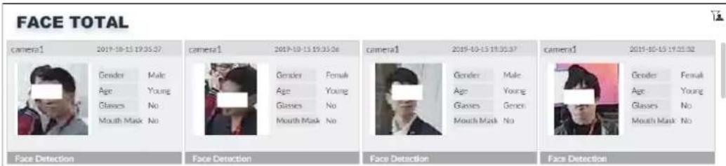 FACE TOTAL camera1 2019-10-15 19:35:37 Gender Male Age Young Glasses No Mouth Mask No Camera1 2019-10-15 19:35:36 Gender Female Age Young Glasses No Mouth Mask No Camera1 2019-10-15 19:35:37 Gender Male Age Young Glasses Genon Mouth Mask No camera1 2019-10-15 19:35:38 Gender Female Age Young Glasses No Mouth Mask No Face Detection Face Detection Face Detection Face Detection