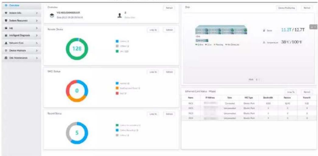 Overview System Info > System Resources > Log Intelligent Diagnostics > Nikovani Care > Device Maintain > Disk Maintenance > Duration V2.063.00040000.R Date: 2023-05-28 20:56:54 2 Remote Device 128 Remote 3 Remote 2 Remote 12 SAD Status Normal 0 Standard Deviation 0 Not LP Record Status 5 SAD Status 128 SAD Status Normal 0 Standard Deviation 0 Not LP Disk Device Posturing Device Posturing 11.2T/12.7T DHA Temperature: 38°C/100°F Host: 1 Ethernet Cini Status (Map) Name IP Address Data MIC Type Bandwidth Rainee Return RCL Cancelled Elective Port 1330 1240 9.2 RCL Unconnected Elective Port 4 4 0 RCL Unconnected Elective Port 4 4 0 RCL Unconnected Elective Port 4 4 0