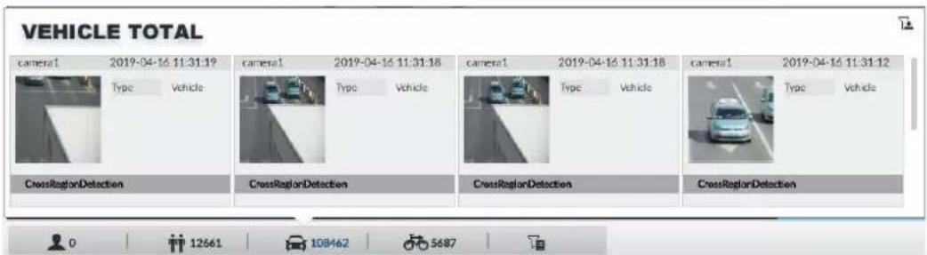 VEHICLE TOTAL camera1 2019-04-16 11:31:19 Type Vehicle camera1 2019-04-16 11:31:18 Type Vehicle camera1 2019-04-16 11:31:18 Type Vehicle camera1 2019-04-16 11:31:12 Type Vehicle CrossRegionDetection CrossRegionDetection CrossRegionDetection CrossRegionDetection 0 12661 108462 5687