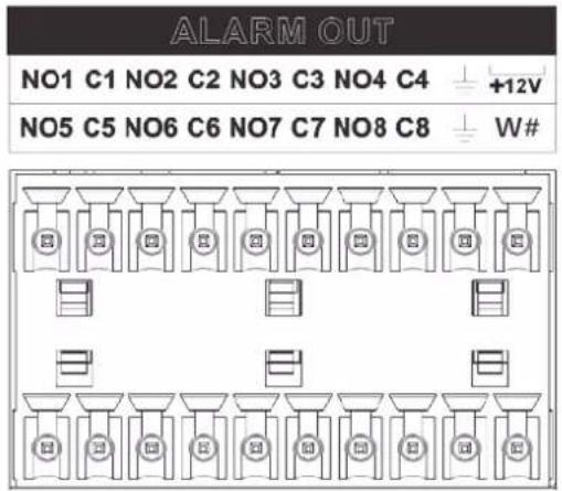 ALARM OUT NO1 C1 NO2 C2 NO3 C3 NO4 C4 +12V NO5 C5 NO6 C6 NO7 C7 NO8 C8 W#