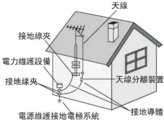 天線 接地線夾 電力維護設備 接地線夾 天線分離裝置 接地導體 電源維護接地電極系統
