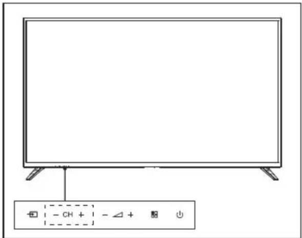 返回 音量 訊號源 频道