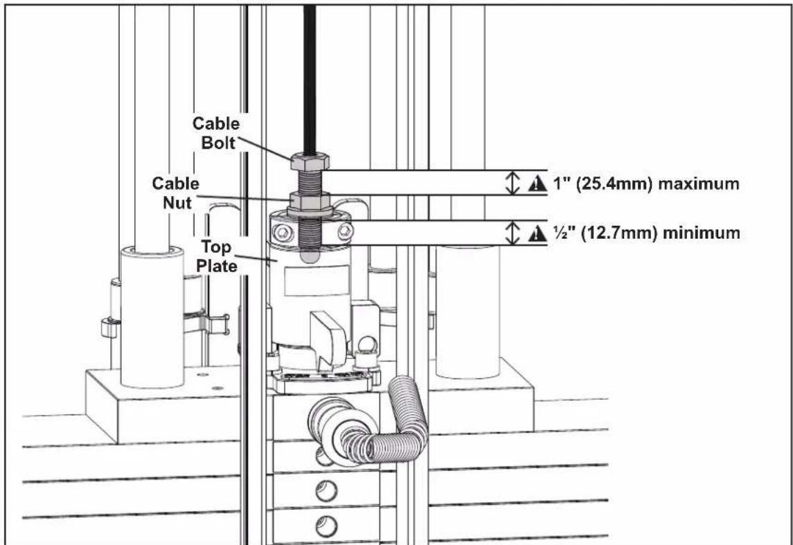 Cable Bolt Cable Nut Top Plate 1" (25.4mm) maximum ½" (12.7mm) minimum