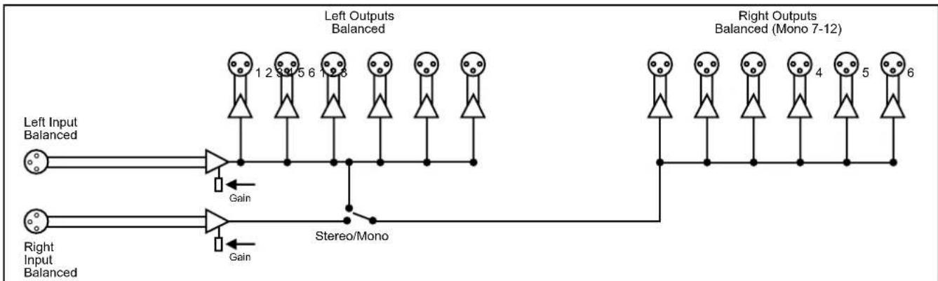 graph TD A["Left Input Balanced"] --> B["△"] C["Right Input Balanced"] --> D["△"] B --> E["1 2 3 4 5 6 7 8"] D --> F["△"] E --> G["△"] F --> H["△"] G --> I["△"] H --> J["△"] I --> K["△"] J --> L["△"] K --> M["△"] L --> N["△"] M --> O["△"] N --> P["△"] O --> Q["△"] P --> R["△"] Q --> S["△"] R --> T["…