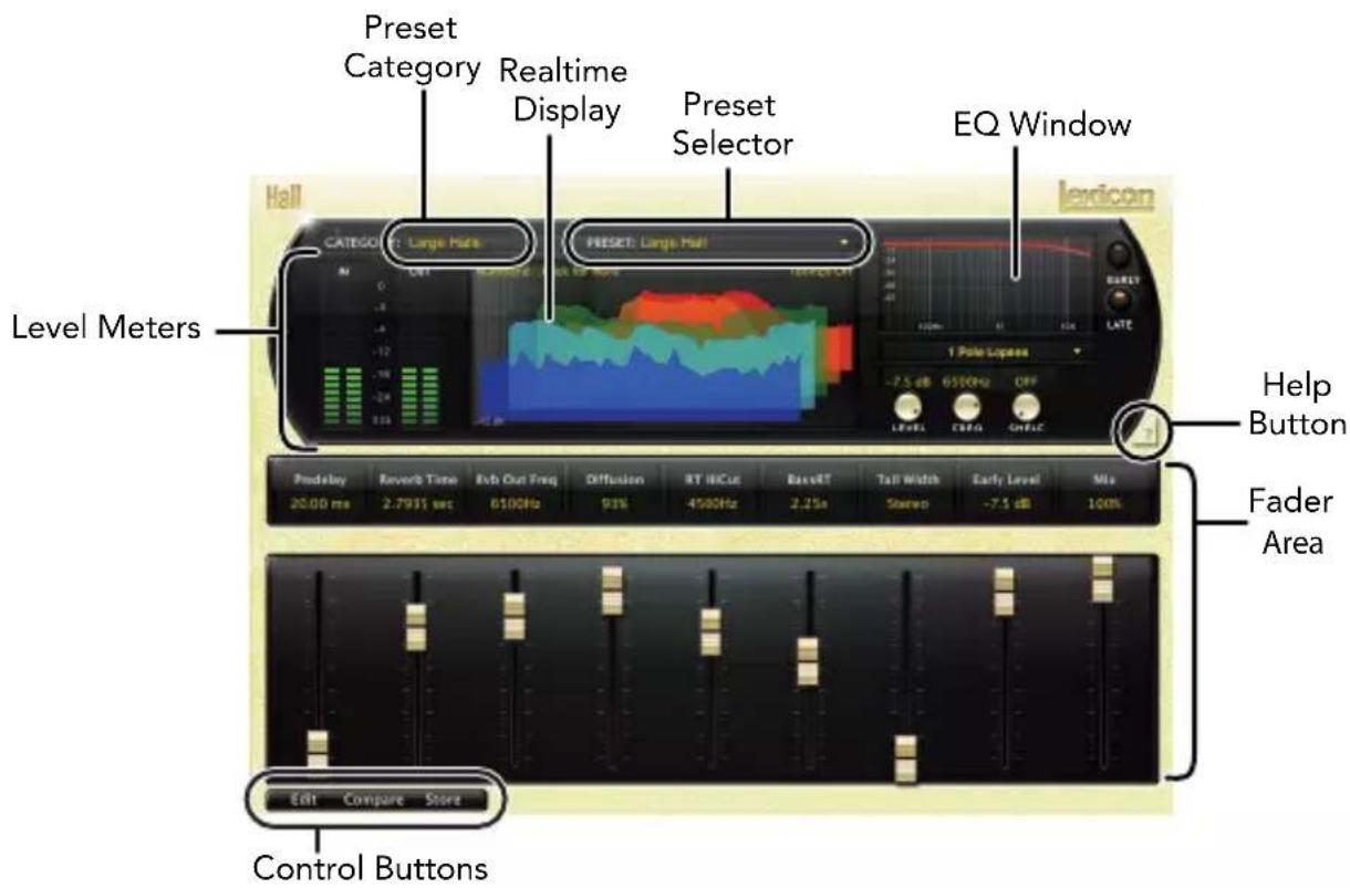 Preset Category Realtime Display Preset Selector EQ Window Level Meters CATEGORATE: Large Halls PRESET: Large Hall EQ Window 1 Pole Lopes Help Button Fader Area Control Buttons Edit Compare Store