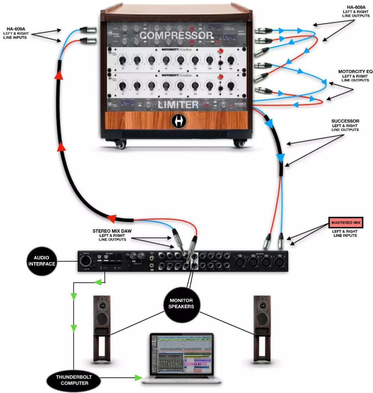 graph TD A["COMPRESSOR"] -->|HA-609A LEFT & RIGHT LINE INPUTS| B["AUDIO INTERFACE"] A -->|MASTERED MIX LEFT & RIGHT LINE INPUTS| C["MONITOR SPEAKERS"] A -->|MOTORCity EQ LEFT & RIGHT LINE OUTPUTS| D["LIMITER"] A -->|THUNDERBOLT COMPUTER| E["Computer"] A -->|STEREO MIX DAW LEFT & RIGHT LINE OUTPUTS|…