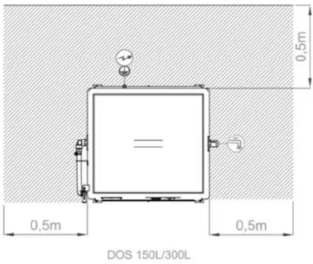0,5m 0,5m 0,5m DOS 150L/300L