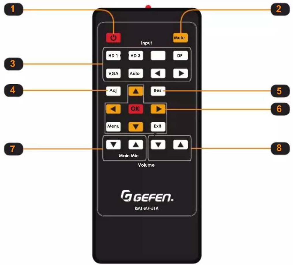 1 2 3 4 5 6 7 Input Mute HD 1 HD 2 HD 3 DP VGA Auto Adj Res OK Menu Exit Main Mic Volume G GEFEN. RMT-MF-51A