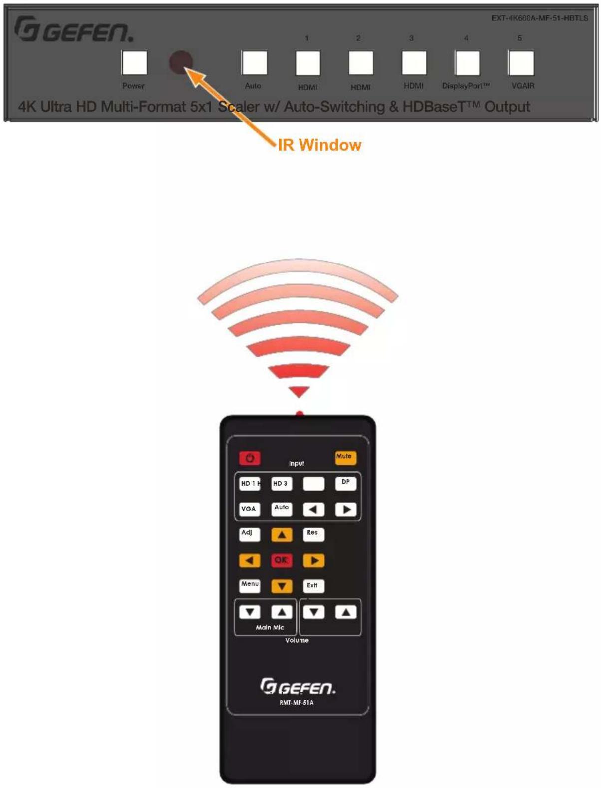 GGEFEN. EXT-4K600A-MF-51-HBTLS Power Auto HDMI HDMI HDMI DisplayPort™ VGAIR 4K Ultra HD Multi-Format 5x1 Scaler w/ Auto-Switching & HDBase™ Output IR Window Input Mute HD 1 H HD 3 DP VGA Auto ▶ ▶ ▶ ▶ Adj ▶ Res OK ▶ Menu ▶ Exit Main Mic ▶ ▶ ▶ Volume GGEFEN. RMT-MF-51A