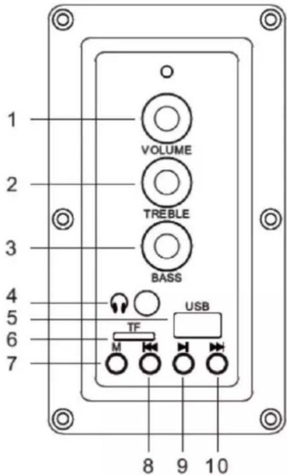 1 VOLUME 2 TREBLE 3 BASS 4 TF USB 5 M 6 7 8 9 10