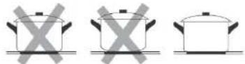 CANDY CIDC633TT/1 - Choosing the right Cookware - 3
