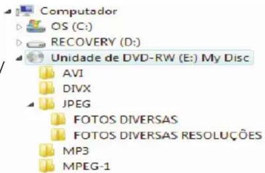 Philco PH140 - O que é um disco gravado no formato "DADOS"? - 1