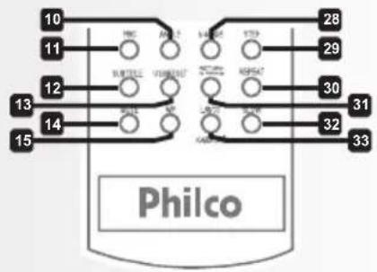 Philco PH140 - O APARELHO - 7