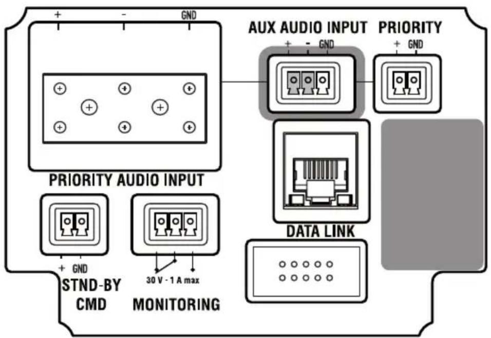 GND + - GND PRIORITY AUDIO INPUT + GND STND-BY CMD MONITORING 30 V - 1 A max AUX AUDIO INPUT PRIORITY + - GND + GND DATA LINK