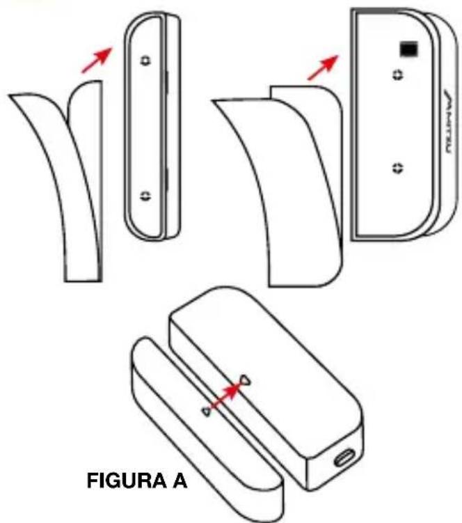 FIGURA A
