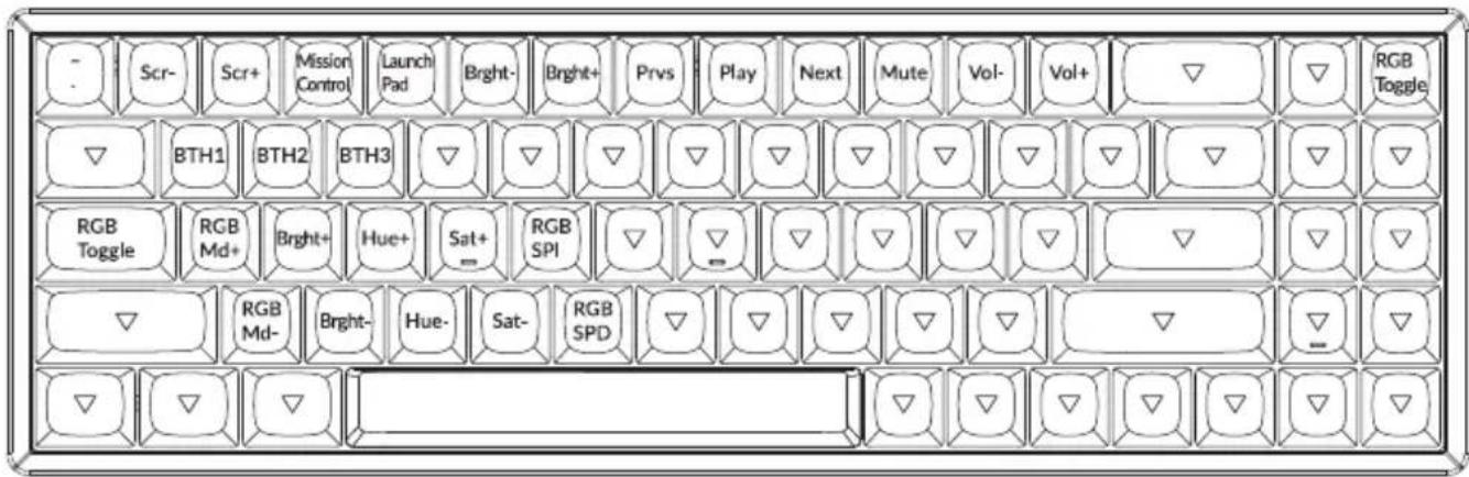 Scr- Mission Control Launch Pad Bright- Bright+ Prvs Play Next Mute Vol- Vol+ RGB Toggle BTH1 BTH2 BTH3 RGB Toggle RGB Md+ Bright+ Hue+ Sat+ RGB SPI RGB Md- Bright- Hue- Sat- RGB SPD RGB ▼ ▼ ▼ ▼ ▼ ▼ ▼ ▼ ▼ ▼ ▼ ▼