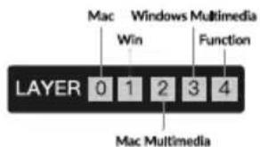 Mac Windows Multimedia Win Function LAYER 0 1 2 3 4 Mac Multimedia
