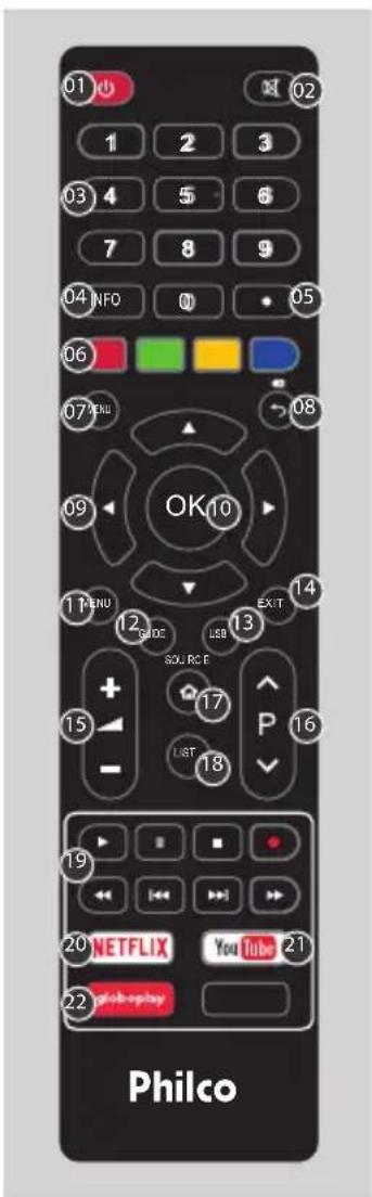 Philco PTV55Q50SNS - IMPORTANTE: - 1