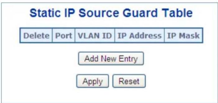 Static IP Source Guard Table Delete Port VLAN ID IP Address IP Mask Add New Entry Apply Reset