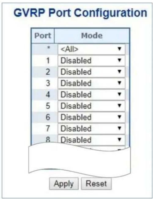 GVRP Port Configuration Port Mode * ▼ 1 Disabled ▼ 2 Disabled ▼ 3 Disabled ▼ 4 Disabled ▼ 5 Disabled ▼ 6 Disabled ▼ 7 Disabled ▼ 8 Disabled ▼ Apply Reset