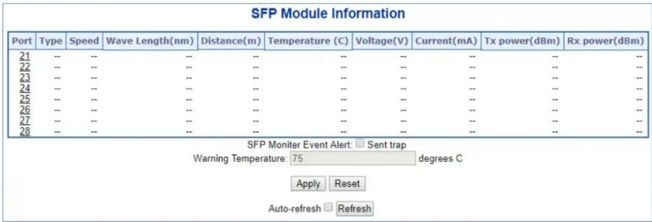 SFP Module Information Port Type Speed Wave Length(nm) Distance(m) Temperature (C) Voltage(V) Current(mA) Tx power(dBm) Rx power(dBm) 21 -- -- -- -- -- -- -- -- -- 22 -- -- -- -- -- -- -- -- -- 23 -- -- -- -- -- -- -- -- -- 24 -- -- -- -- -- -- -- -- -- 25 -- -- -- -- -- -- -- -- -- 26 -- -- -- -- -…