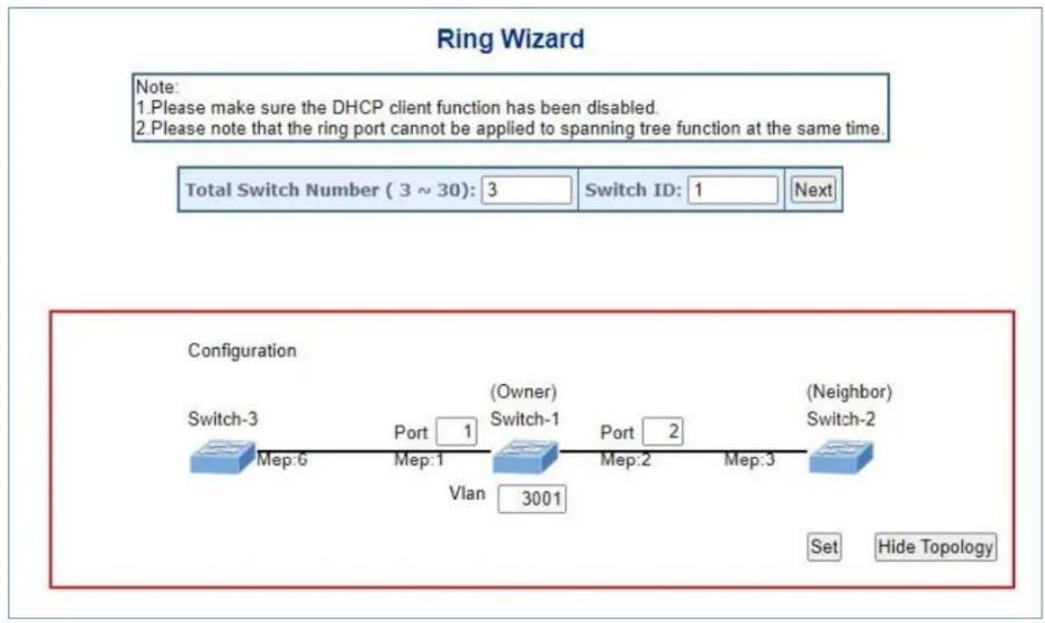 Ring Wizard Note: 1.Please make sure the DHCP client function has been disabled. 2.Please note that the ring port cannot be applied to spanning tree function at the same time. Total Switch Number ( 3 ~ 30): 3 Switch ID: 1 Next Configuration Switch-3 Port 1 (Owner) Port 2 (Neighbor) Mep:6 Mep:1 Switc…