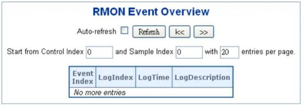 RMON Event Overview Auto-refresh □ Refresh k<< >> Start from Control Index 0 and Sample Index 0 with 20 entries per page. Event Index LogIndex LogTime LogDescription No more entries