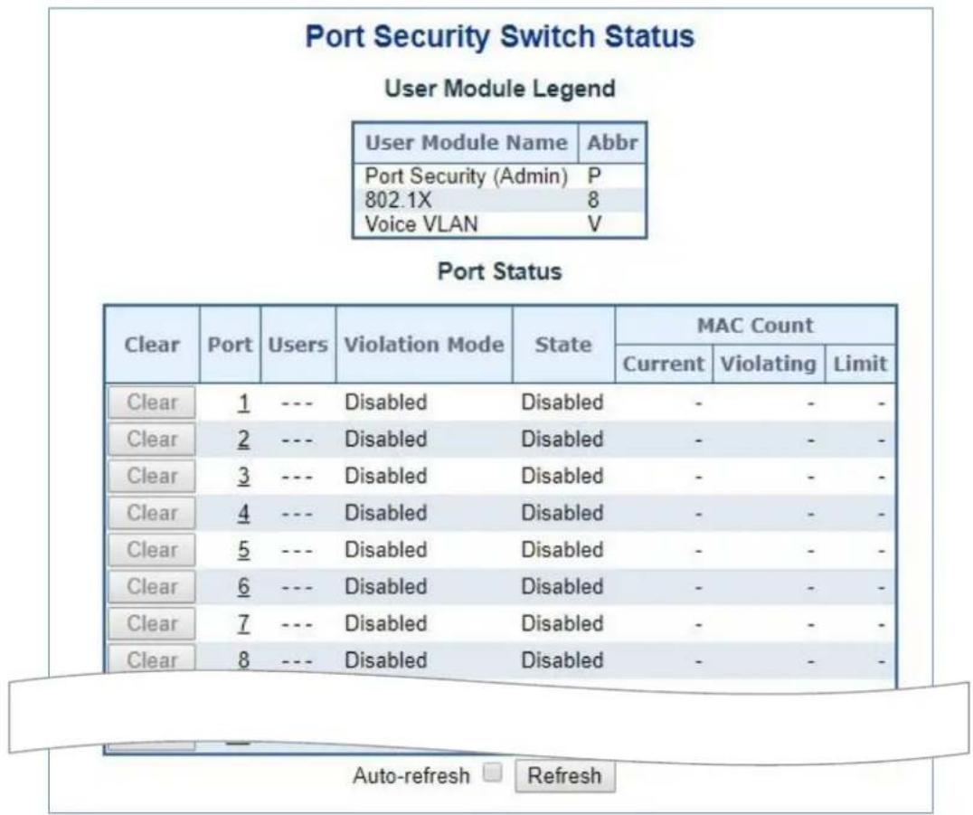 Port Security Switch Status User Module Legend User Module Name Abbr Port Security (Admin) P 802.1X 8 Voice VLAN V Port Status Clear Port Users Violation Mode State MAC Count Current Violating Limit Clear 1 --- Disabled Disabled - - - Clear 2 --- Disabled Disabled - - - Clear 3 --- Disabled Disabled…