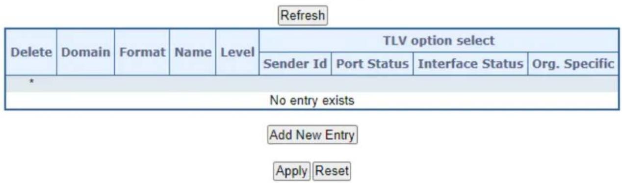 Refresh Delete Domain Format Name Level TLV option select Sender Id Port Status Interface Status Org. Specific * No entry exists Add New Entry Apply Reset