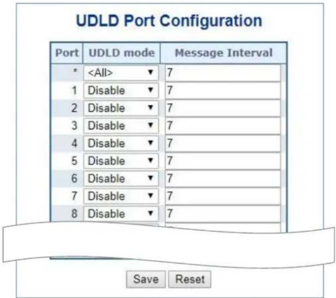 UDLD Port Configuration Port UDLD mode Message Interval * ▼ 7 1 Disable ▼ 7 2 Disable ▼ 7 3 Disable ▼ 7 4 Disable ▼ 7 5 Disable ▼ 7 6 Disable ▼ 7 7 Disable ▼ 7 8 Disable ▼ 7 Save Reset