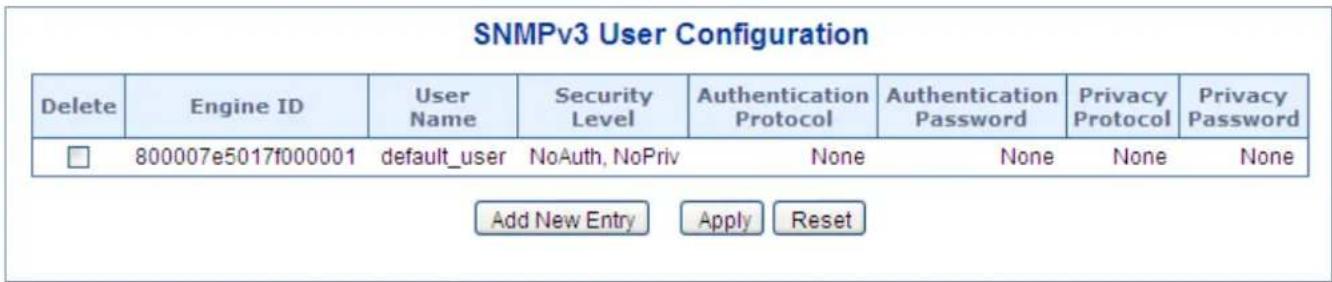 SNMPv3 User Configuration Delete Engine ID User Name Security Level Authentication Protocol Authentication Password Privacy Protocol Privacy Password □ 800007e5017f000001 default_user NoAuth, NoPriv None None None None Add New Entry Apply Reset