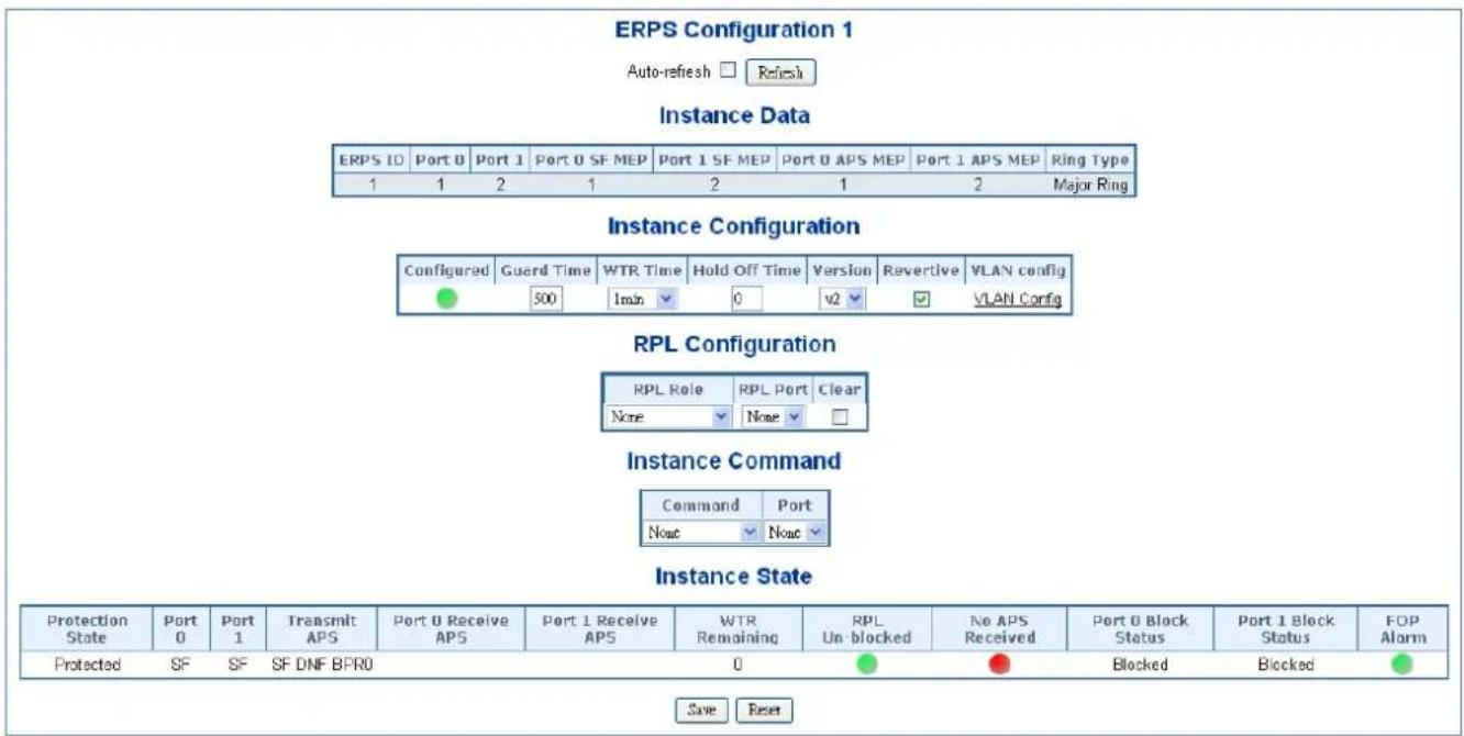 ERPS Configuration 1 Auto-refresh □ Refresh Instance Data ERPS ID Port 0 Port 1 Port 0 SF MEP Port 1 SF MEP Port 0 APS MEP Port 1 APS MEP Ring Type 1 1 2 1 2 1 2 Major Ring Instance Configuration Configured Guard Time WTR Time Hold Off Time Version Revertive VLAN config 500 1min 0 v2 ✓ VLAN Config R…