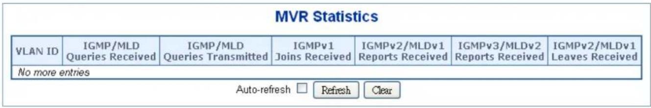 MVR Statistics VLAN ID IGMP/MLD Queries Received IGMP/MLD Queries Transmitted IGMPv1 Joins Received IGMPv2/MLDv1 Reports Received IGMPv3/MLDv2 Reports Received IGMPv2/MLDv1 Leaves Received No more entries Auto-refresh □ Refresh Clear